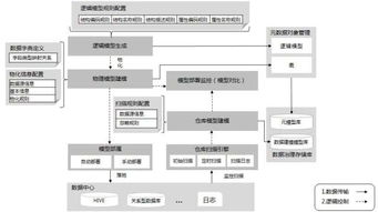 上海聯(lián)通打造云數(shù)據(jù)處理產(chǎn)品，助力企業(yè)軟件開發(fā)效率與創(chuàng)新升級