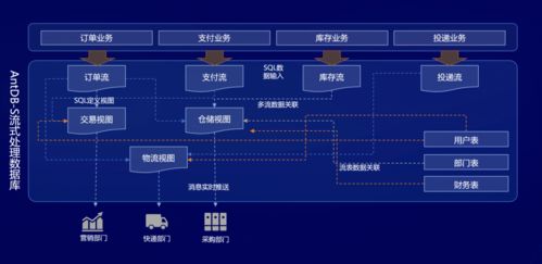 超融合一體流式引擎 開啟分布式數(shù)據(jù)庫新紀元——亞信科技發(fā)布AntDB V7.2數(shù)據(jù)與軟件開發(fā)平臺