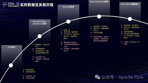 用友暢捷通基于Flink構(gòu)建實(shí)時數(shù)倉的挑戰(zhàn)與數(shù)據(jù)處理最佳實(shí)踐